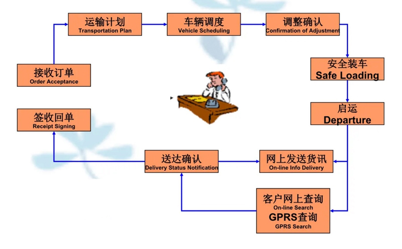 苏州到固阳搬家公司-苏州到固阳长途搬家公司